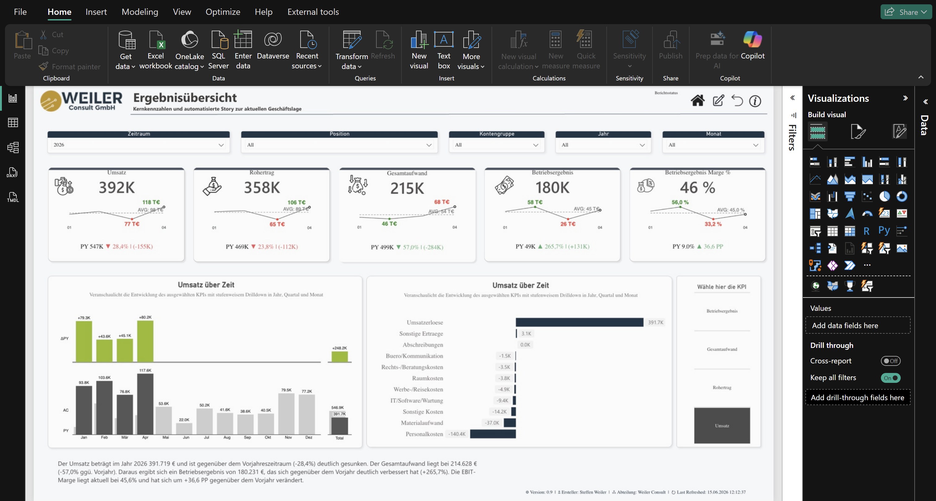 Der fertige Bericht Ergebnis&uuml;bersicht in Power BI: Kennzahlen, Umsatzverlauf und Kostenstruktur.