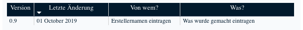 Changelog-Tabelle im Bericht mit den Spalten Version, Letzte Änderung, Von wem und Was