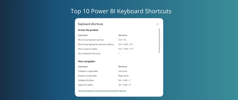 Die besten Power BI Keyboard Shortcuts, die jeder Power BI Analyst kennen muss